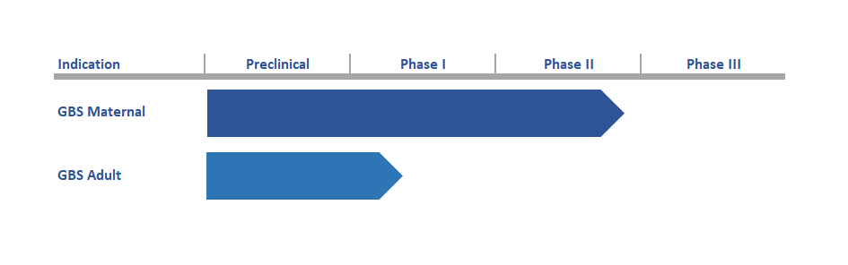 Product Pipeline Feb23